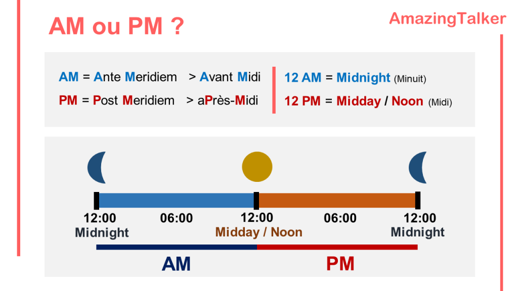 Que Veut Dire Am Et Pm En Anglais AM et PM en anglais | Quelle différence ? Fiche pratique | AmazingTalker®